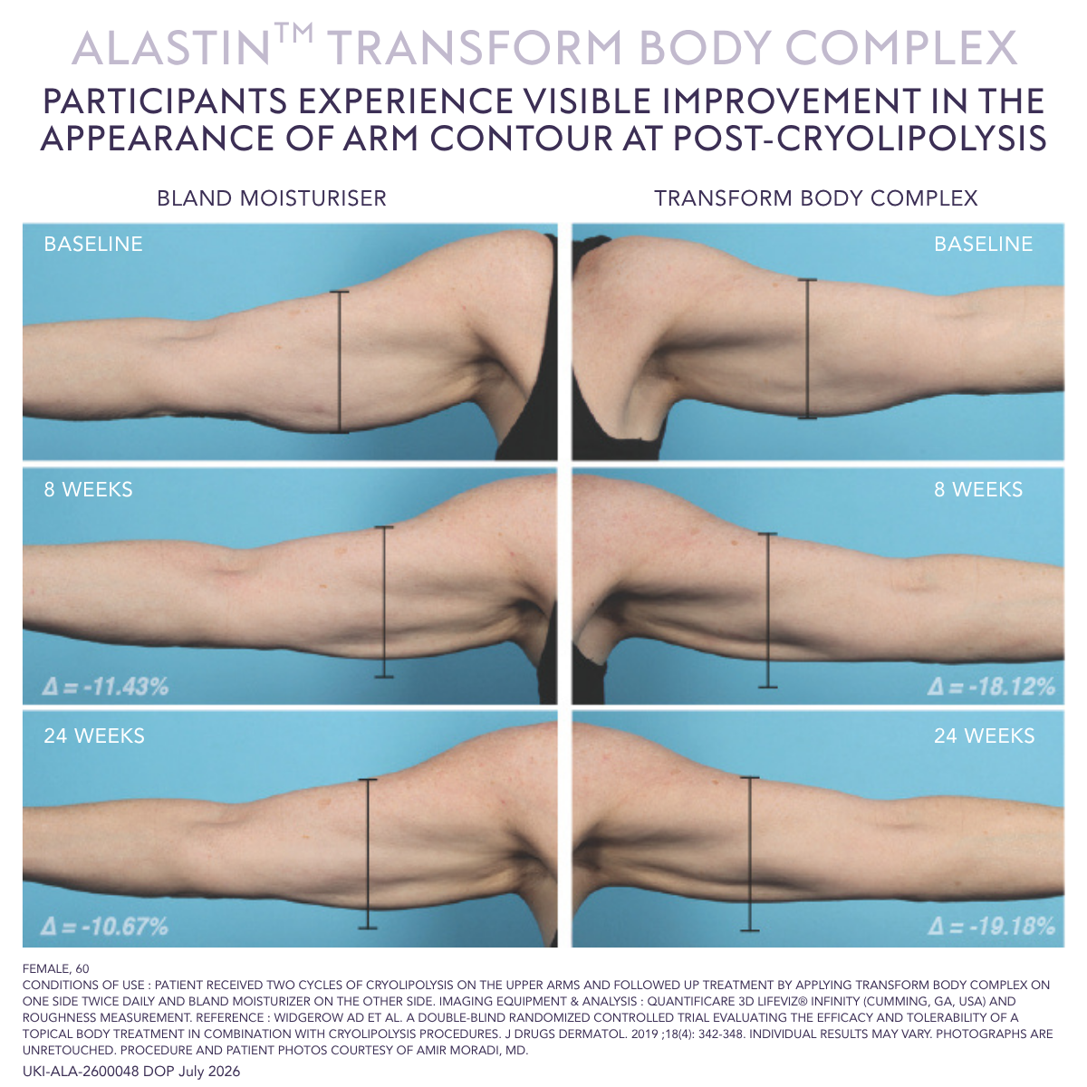 Alastin TransFORM Body Complex